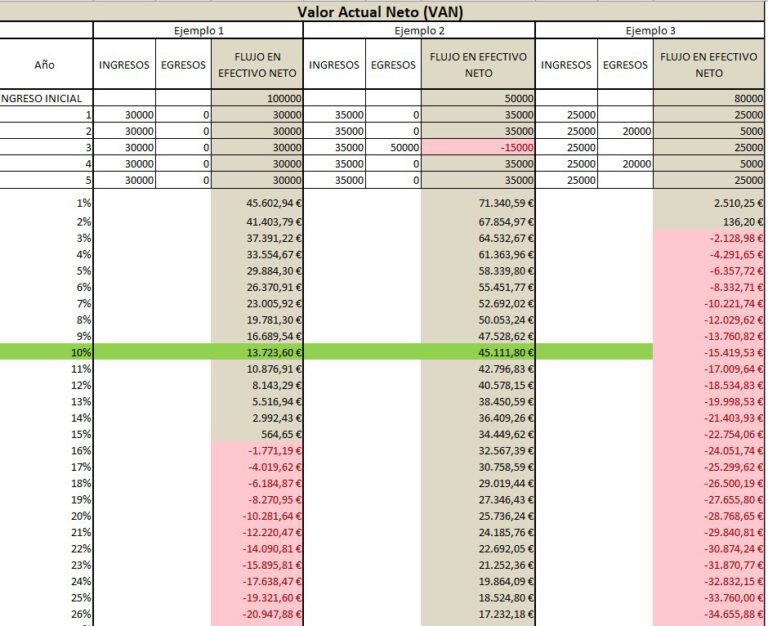 C Lculo Van Y Tir Con La Funci N De Excel Monika Gornisiewicz